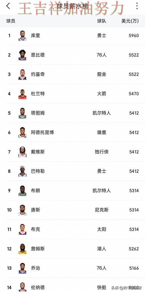 NBA积分榜解读：凯恩表现抢眼 引发球迷持续关注